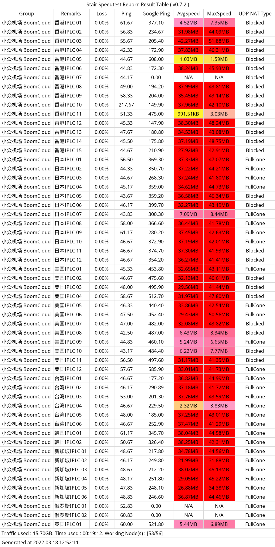 BoomCloud 机场 Speedtest BoomCloud 机场 Speedtest