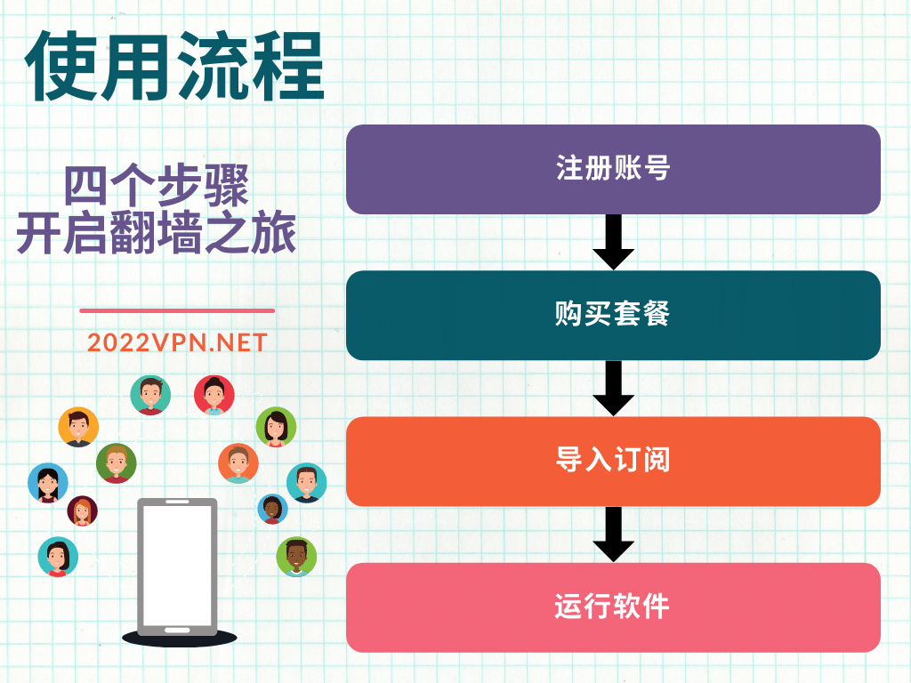 10 个推荐的 VPN - 最后更新: 2 小时前-节点猫