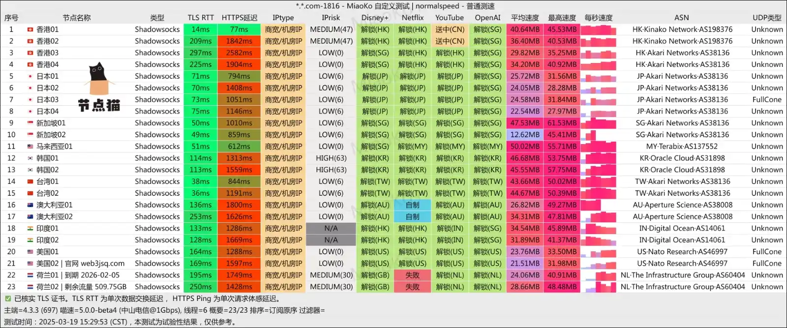 Web3 机场测速及流媒体解锁 Web3 机场测速及流媒体解锁