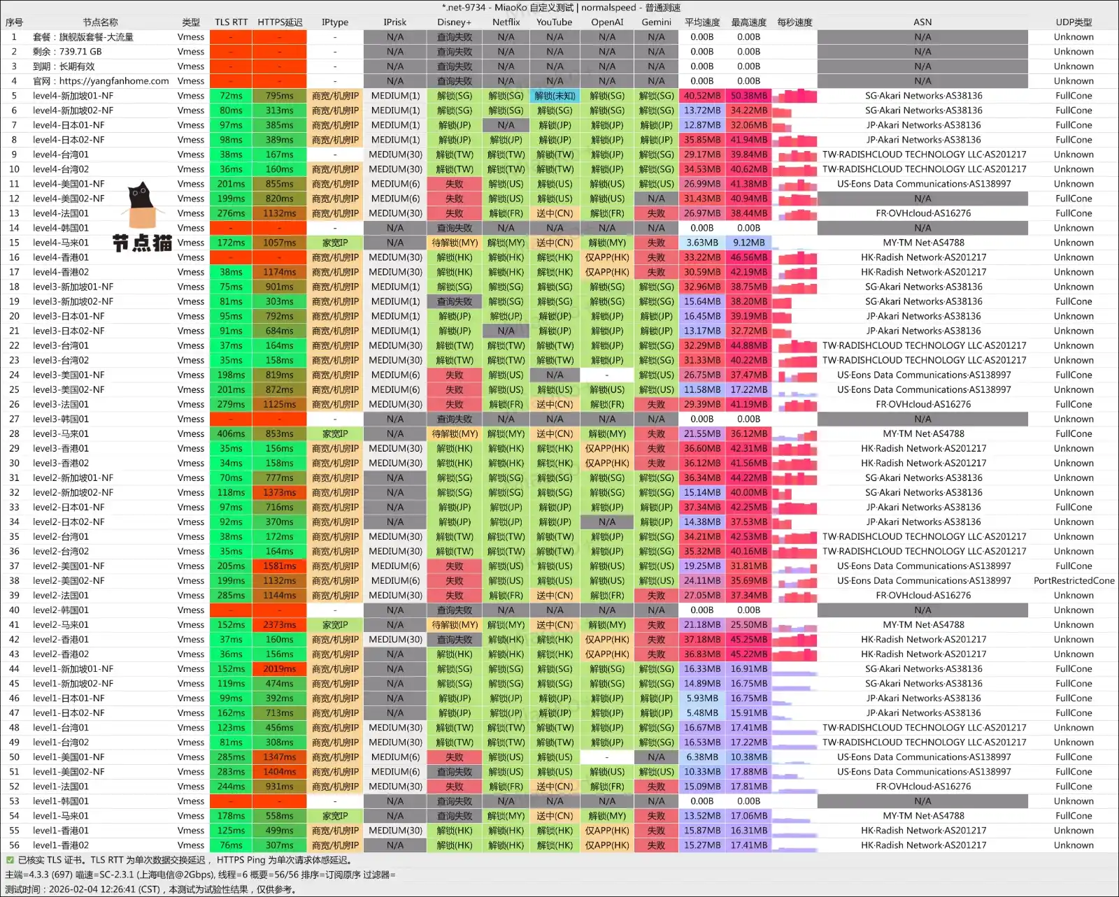 扬帆云机场测速及解锁支持