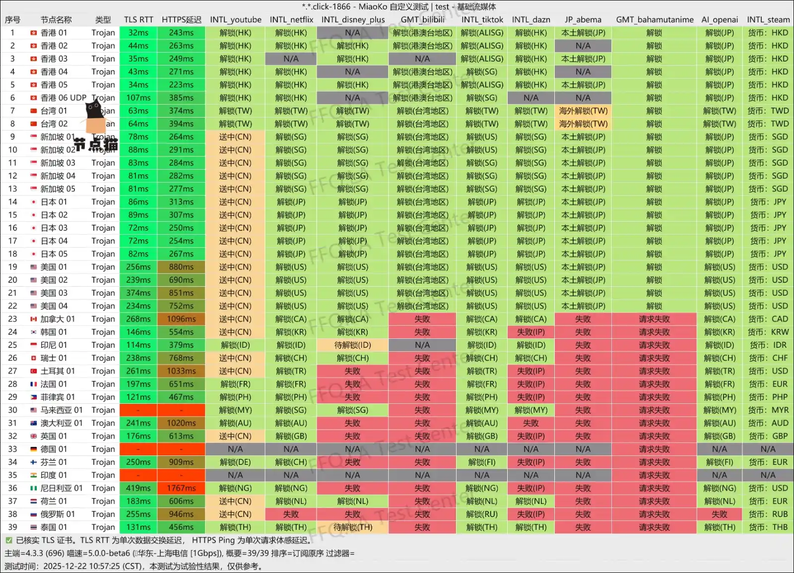 XFLTD 养鸡场解锁支持 XFLTD 养鸡场解锁支持