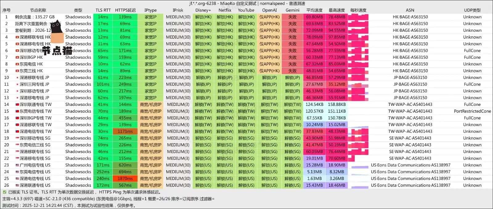 极风网络机场节点测速和解锁支持 极风网络机场节点测速和解锁支持