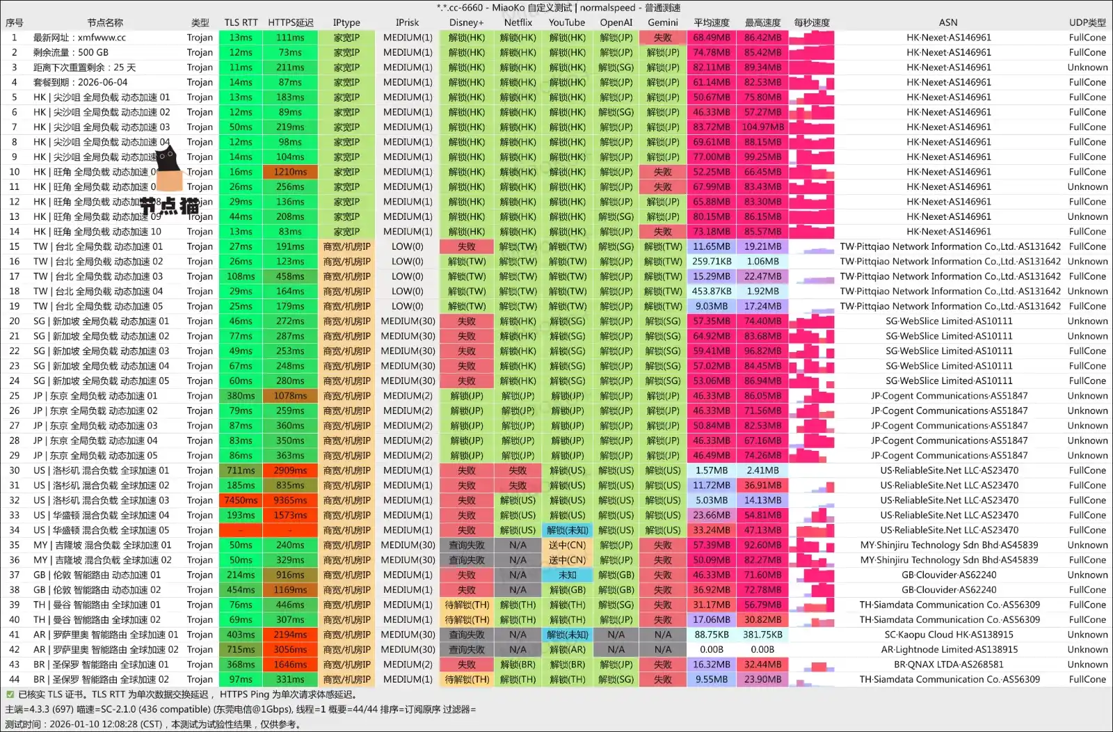 小蜜蜂机场测速和解锁支持 小蜜蜂机场测速和解锁支持
