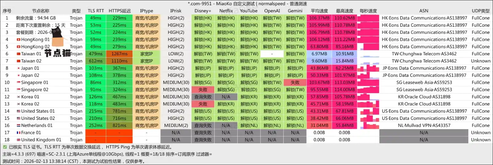 UOYUN speedtest 悠云机场测速及节点解锁支持 UOYUN speedtest 悠云机场测速及节点解锁支持